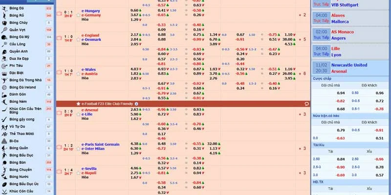Sảnh cược SBO hấp dẫn tại nhà cái